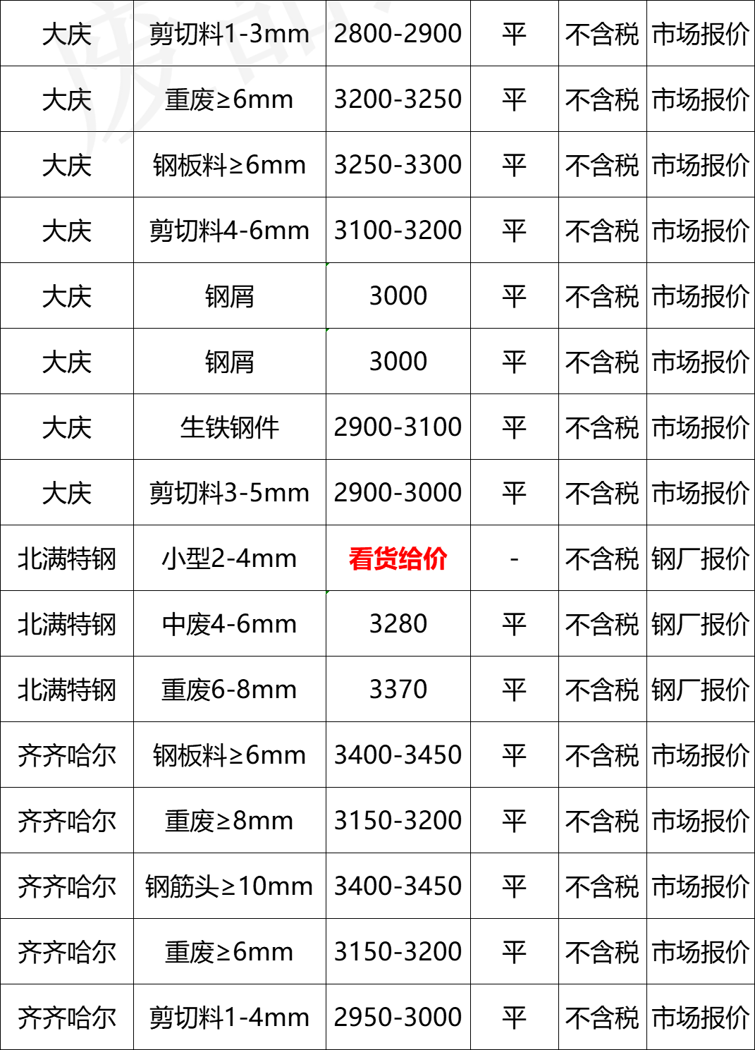 桦甸高产不锈钢管价钱，市场分析与购买指南