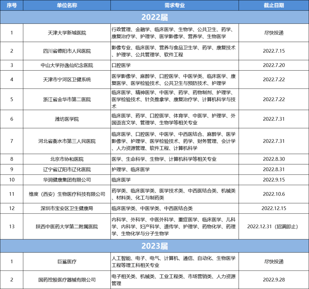 桦川卫生人才网最新招聘，开启医疗卫生领域人才新篇章