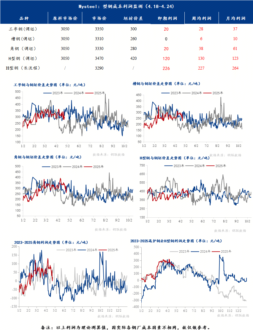 豪胜钢材价格走势图最新，市场波动与未来预测