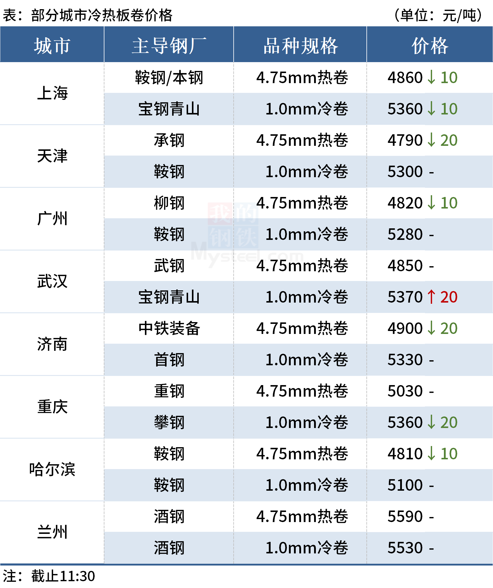 杭州装饰不锈钢管价格，市场分析与购买指南