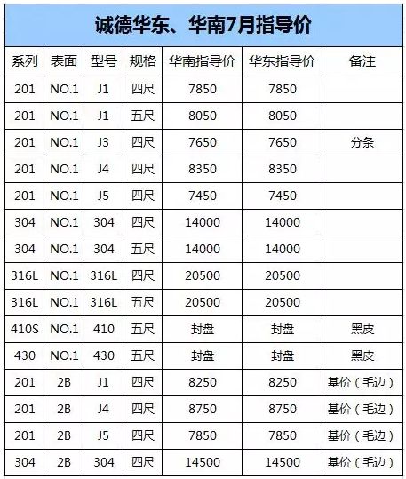 杭州专业不锈钢管价格，市场分析与购买指南