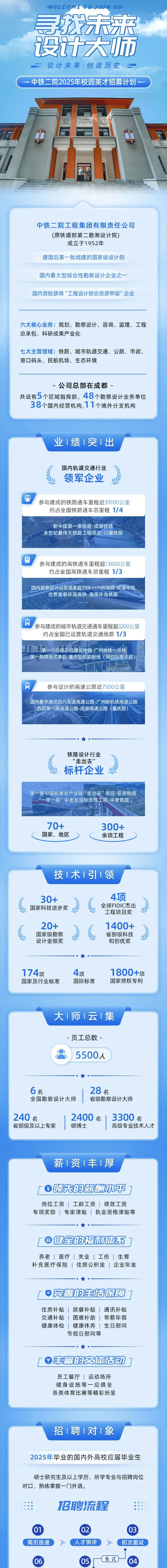 杭州中铁人才招聘信息，开启职业生涯的新篇章