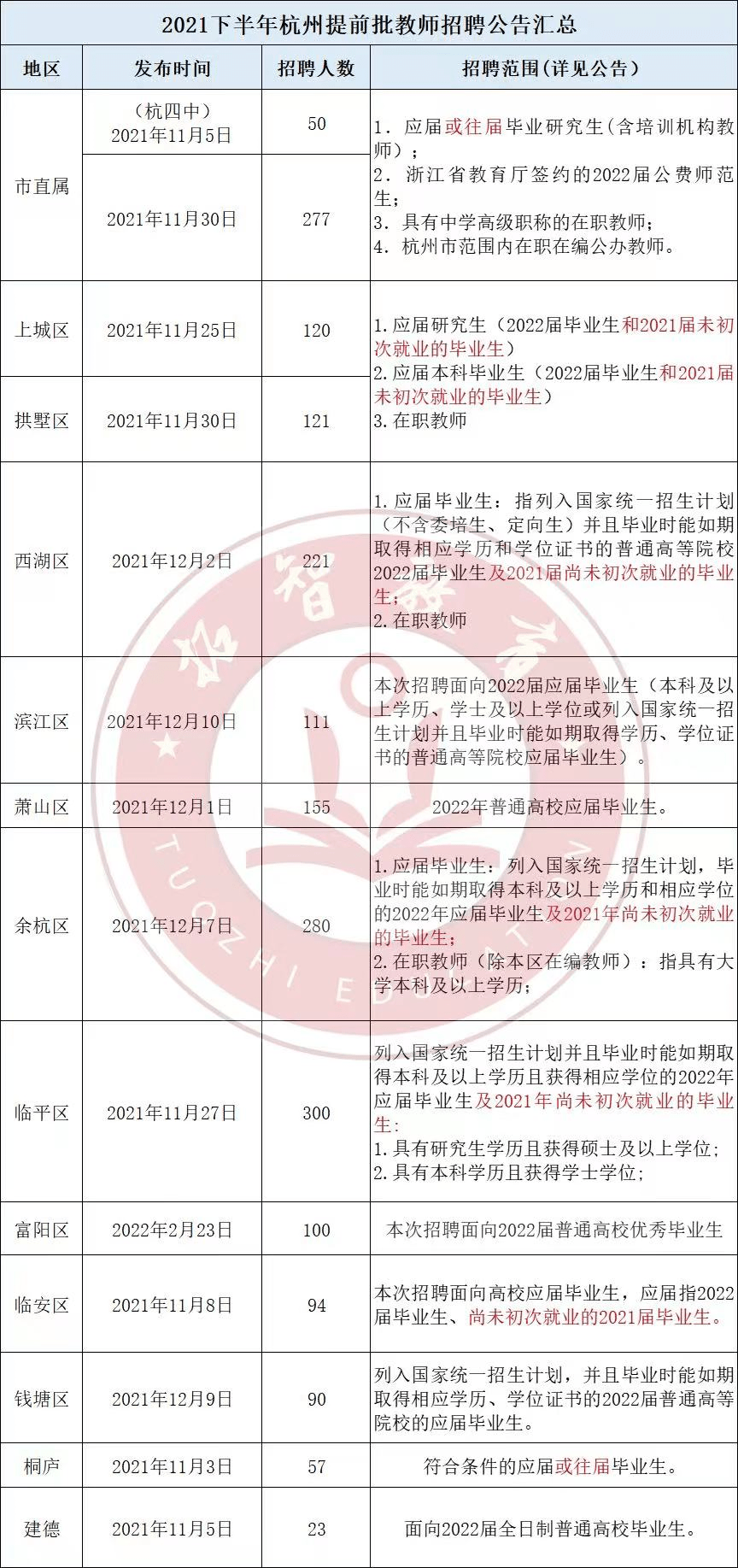 杭州招工，最新招聘信息与就业趋势分析
