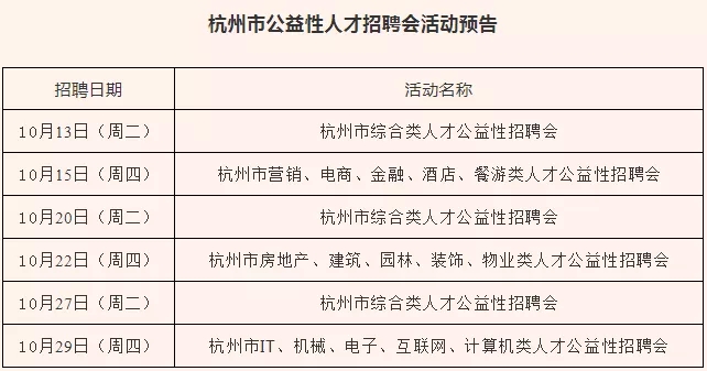 杭州有哪些招聘人才网站