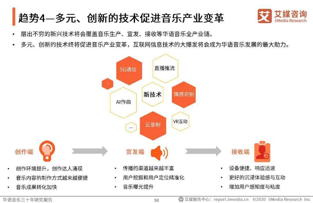 杭州音乐网，数字时代的音乐新生态